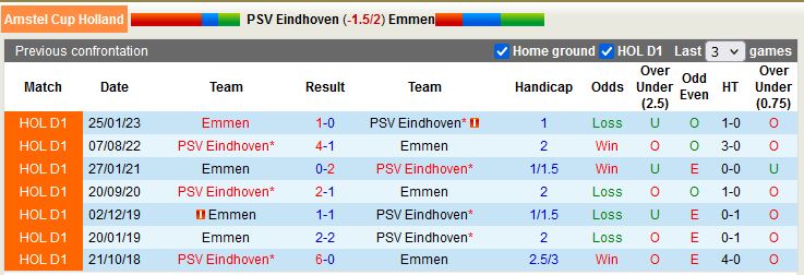 Nhận định PSV Eindhoven vs Emmen 0h45 ngày 92 (Cúp QG Hà Lan) 2
