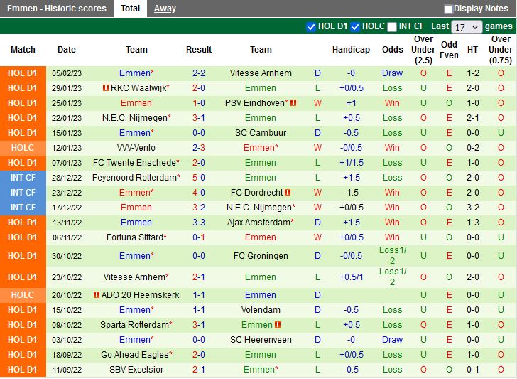 Nhận định PSV Eindhoven vs Emmen 0h45 ngày 92 (Cúp QG Hà Lan) 4