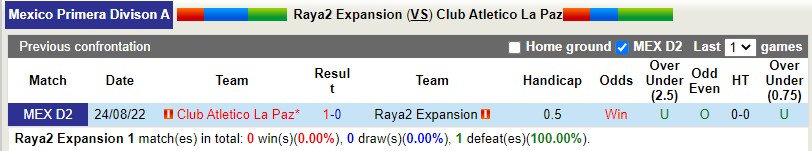Nhận định Raya2 Expansion vs La Paz 6h05 ngày 82 (Hạng 2 Mexico) 2