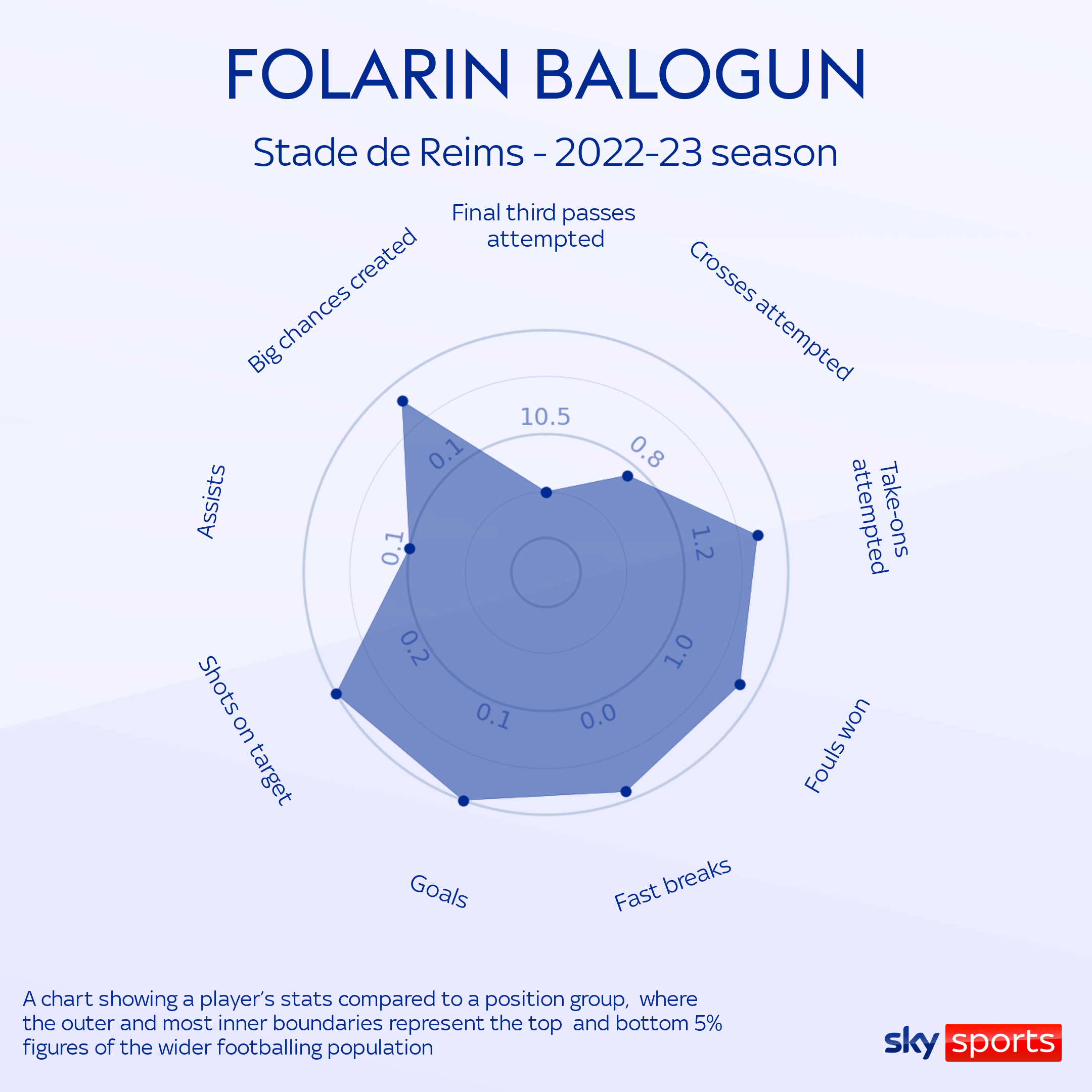 Folarin Balogun Tuổi trẻ và câu chuyện bước ra khỏi vùng an toàn 3