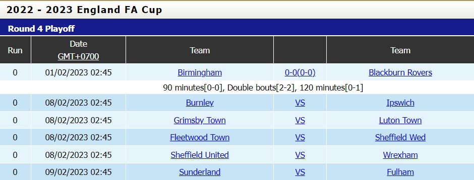 Nhận định Fleetwood vs Sheffield Wednesday 2h45 ngày 82 (FA Cup 202223) 5