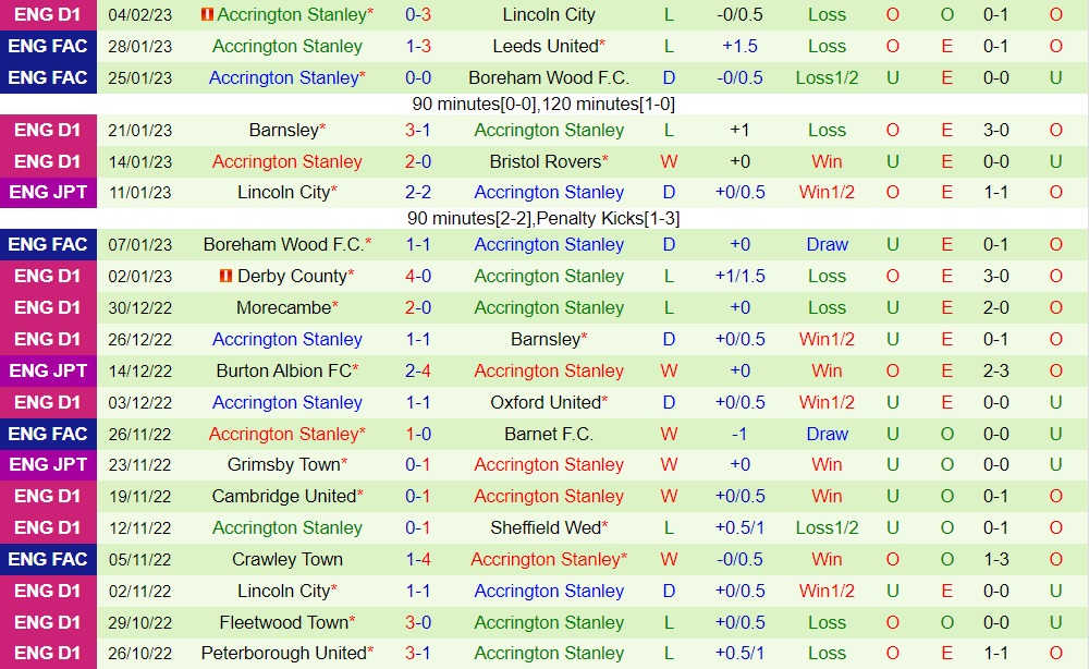 Nhận định Port Vale vs Accrington Stanley 2h45 ngày 82 (Hạng 3 Anh 202223) 4