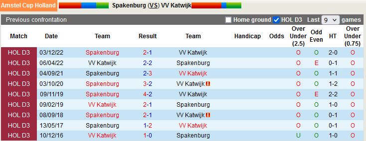 Nhận định Spakenburg vs Katwijk 2h00 ngày 92 (Cúp QG Hà Lan) 2