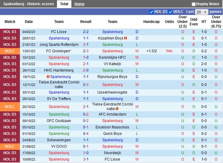 Nhận định Spakenburg vs Katwijk 2h00 ngày 92 (Cúp QG Hà Lan) 3
