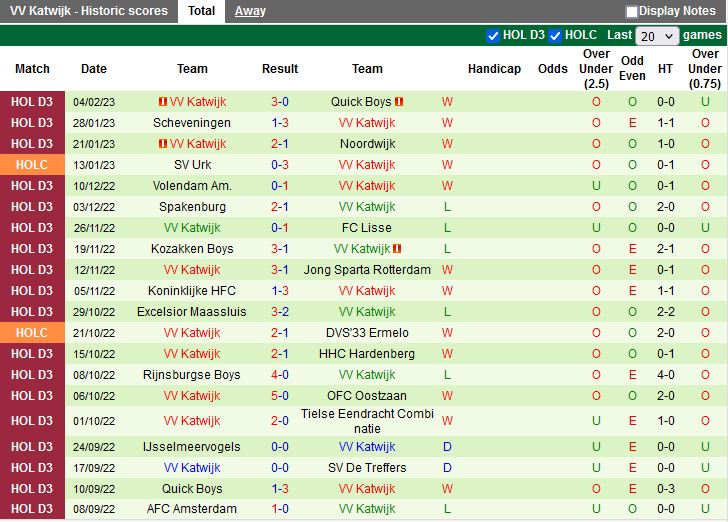Nhận định Spakenburg vs Katwijk 2h00 ngày 92 (Cúp QG Hà Lan) 4