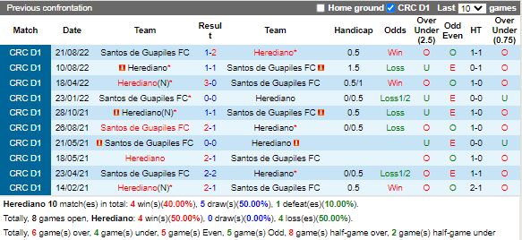 Nhận định Herediano vs Guapiles (9h00 ngày 82, VĐ Costa Rica) 2
