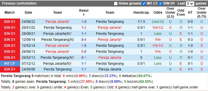 Nhận định Persita Tangerang vs Persija Jakarta 18h30 ngày 72 (VĐ Indonesia 2023) 2 Nhận định Persita Tangerang vs Persija Jakarta 18h30 ngày 72 (VĐ Indonesia 2023) 2