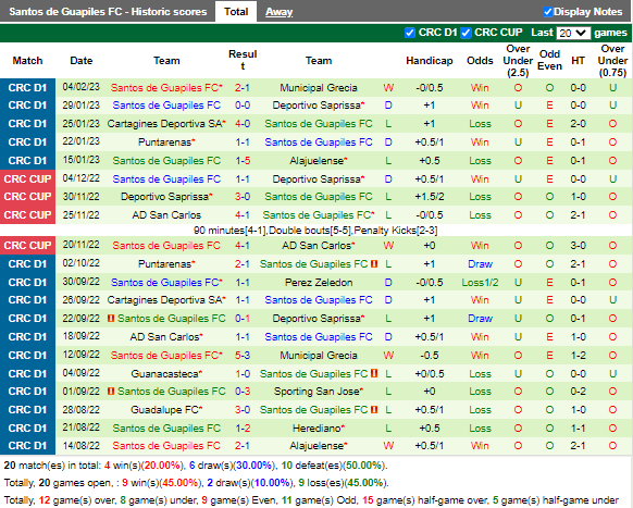 Nhận định Herediano vs Guapiles (9h00 ngày 82, VĐ Costa Rica) 4