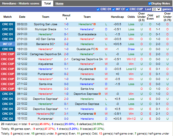 Nhận định Herediano vs Guapiles (9h00 ngày 82, VĐ Costa Rica) 3