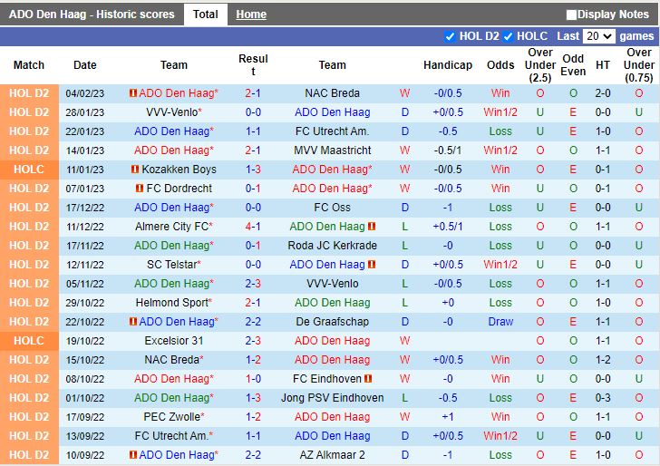 Nhận định ADO Den Haag vs Go Ahead Eagles 3h00 ngày 102 (Cúp QG Hà Lan 202223) 3