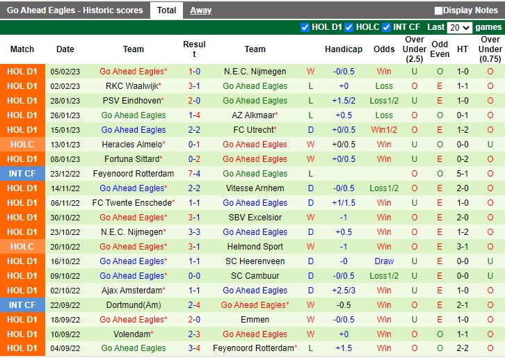 Nhận định ADO Den Haag vs Go Ahead Eagles 3h00 ngày 102 (Cúp QG Hà Lan 202223) 4