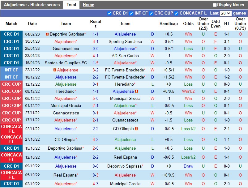 Nhận định Alajuelense vs Perez Zeledon 9h00 ngày 92 (VĐQG Costa Rica) 3