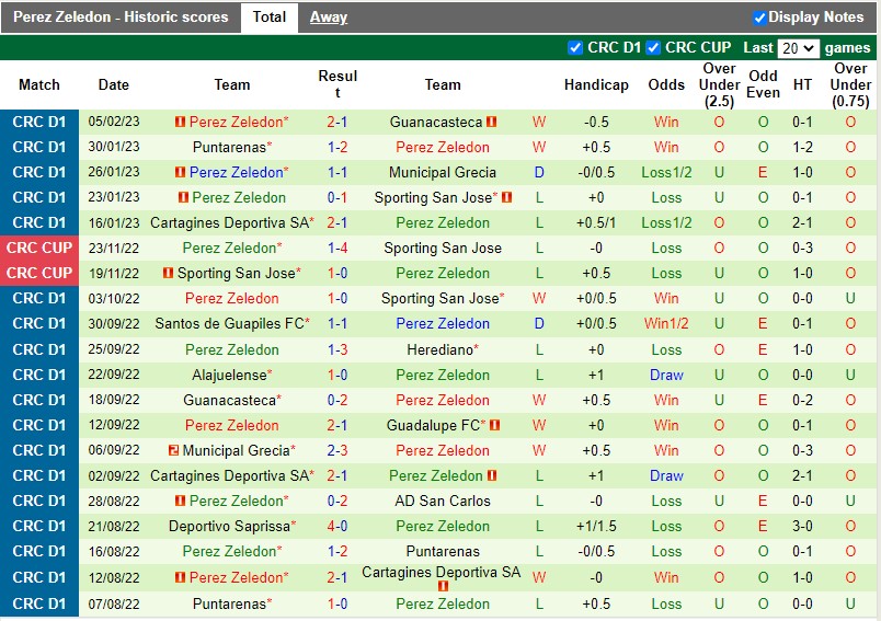 Nhận định Alajuelense vs Perez Zeledon 9h00 ngày 92 (VĐQG Costa Rica) 4