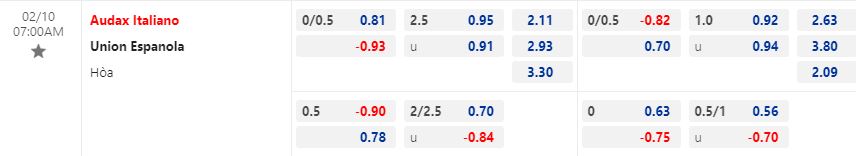 Nhận định Audax Italiano vs Union Espanola 7h00 ngày 102 (VĐQG Bồ Đào Nha Chile 202223) 1