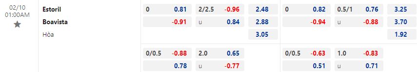Nhận định Estoril vs Boavista 1h00 ngày 102 (VĐQG Bồ Đào Nha 202223) 1