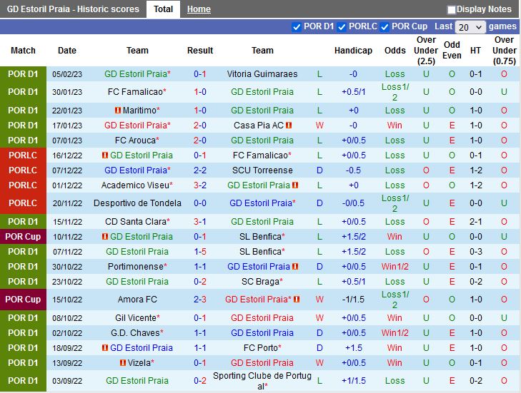 Nhận định Estoril vs Boavista 1h00 ngày 102 (VĐQG Bồ Đào Nha 202223) 3