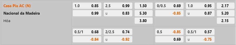 Casa Pia vs Nacional Casa Pia vs Nacional