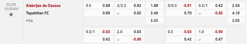 Nhận định Alebrijes vs Tepatitlan 10h05 ngày 92 (Hạng 2 Mexico) 1