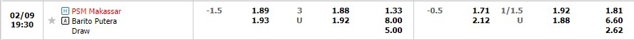 Nhận định PSM Makassar vs Barito Putera 15h00 ngày 92 (VĐ Indonesia 2023) 1