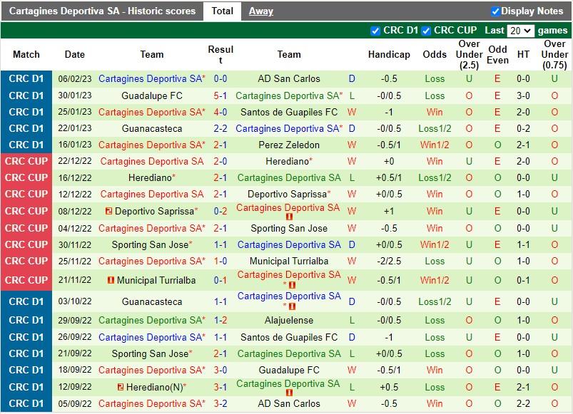 Nhận định Puntarenas vs Cartagines 9h00 ngày 92 (VĐQG Costa Rica) 4
