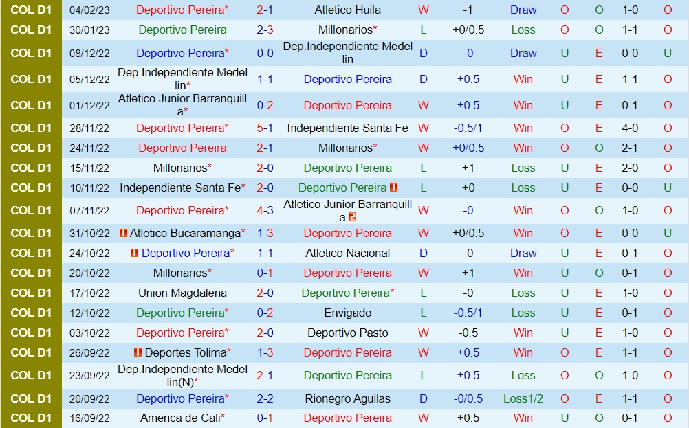 Nhận định bóng đá Pereira vs Atletico Nacional 8h00 ngày 92 (Siêu cúp Colombia 2023) 3