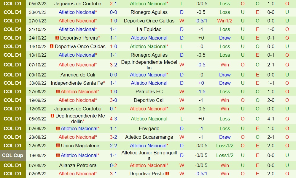Nhận định bóng đá Pereira vs Atletico Nacional 8h00 ngày 92 (Siêu cúp Colombia 2023) 4