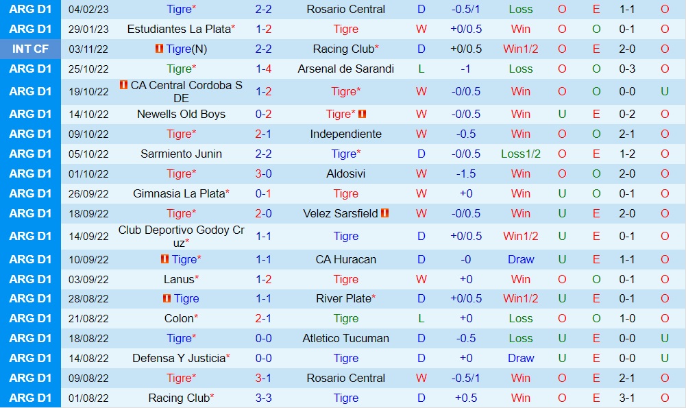 Nhận định - soi kèo Tigre vs Centro Espanol 7h15 ngày 92 (Cúp QG Argentina 2023) 2 Nhận định - soi kèo Tigre vs Centro Espanol 7h15 ngày 92 (Cúp QG Argentina 2023) 2
