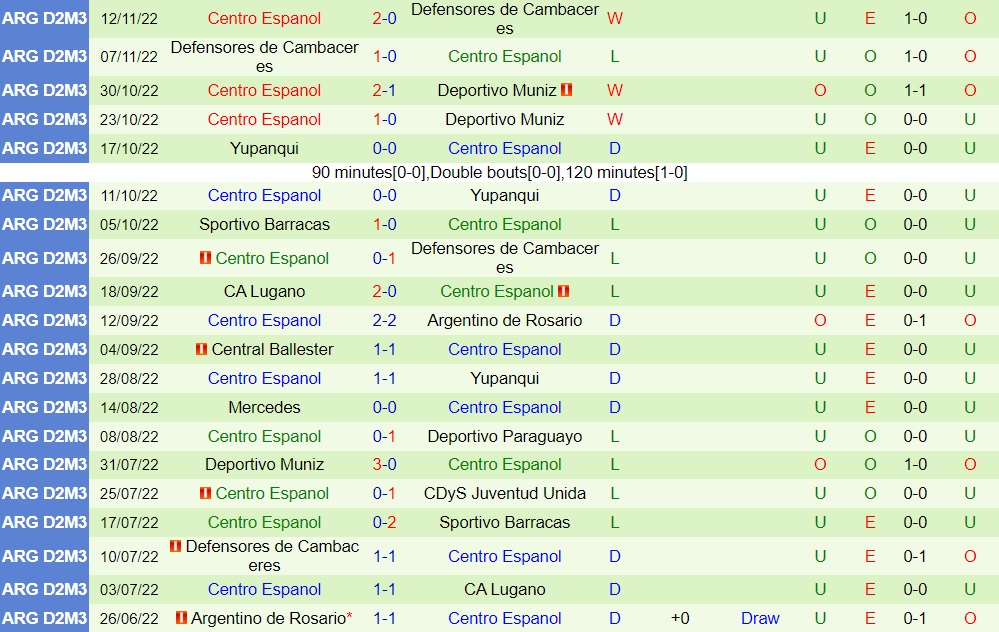Nhận định - soi kèo Tigre vs Centro Espanol 7h15 ngày 92 (Cúp QG Argentina 2023) 3 Nhận định - soi kèo Tigre vs Centro Espanol 7h15 ngày 92 (Cúp QG Argentina 2023) 3