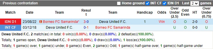 Nhận định Dewa United vs Borneo FC 15h00 ngày 82 (VĐ Indonesia 2023) 2