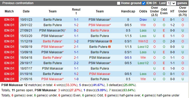 Nhận định PSM Makassar vs Barito Putera 15h00 ngày 92 (VĐ Indonesia 2023) 2