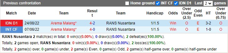 Nhận định RANS Nusantara vs Arema FC 16h00 ngày 82 (VĐ Indonesia 2023) 2