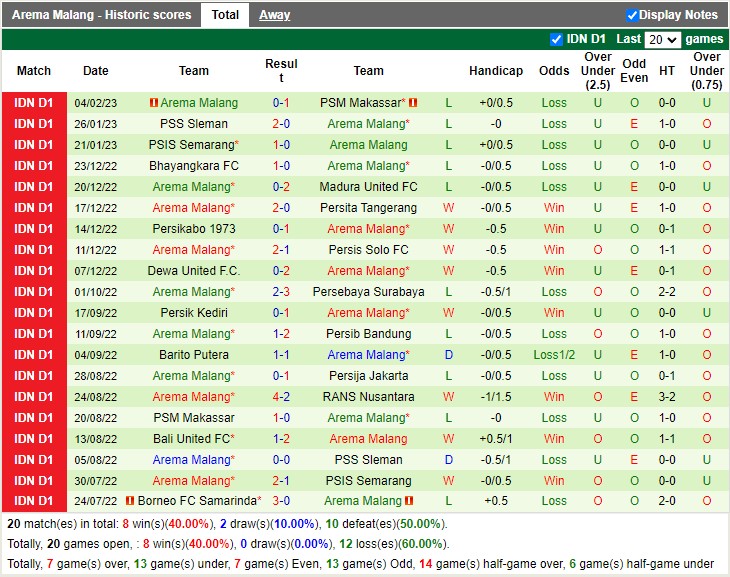 Nhận định RANS Nusantara vs Arema FC 16h00 ngày 82 (VĐ Indonesia 2023) 4