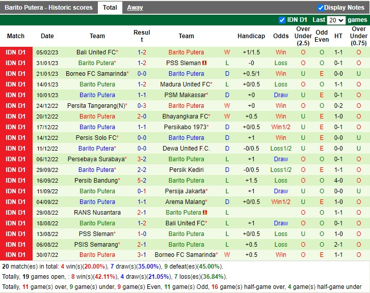 Nhận định PSM Makassar vs Barito Putera 15h00 ngày 92 (VĐ Indonesia 2023) 4