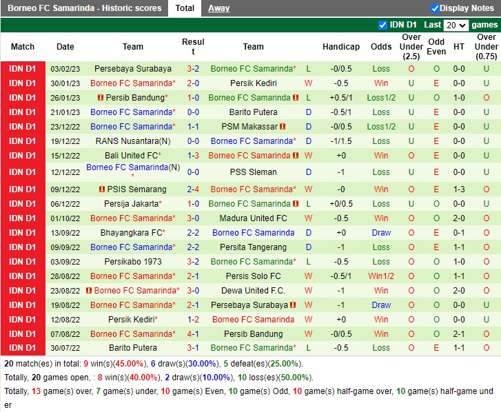 Nhận định Dewa United vs Borneo FC 15h00 ngày 82 (VĐ Indonesia 2023) 4