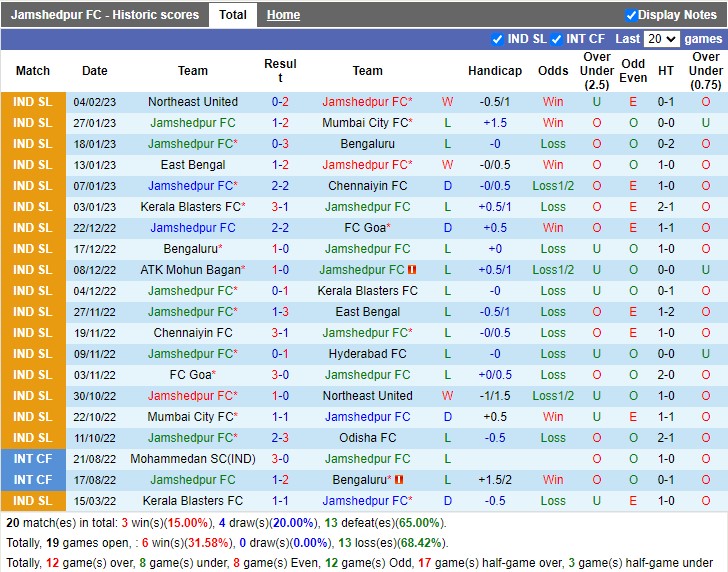 Nhận định Jamshedpur vs ATK Mohun Bagan 21h00 ngày 92 (VĐ Ấn Độ 2023) 3