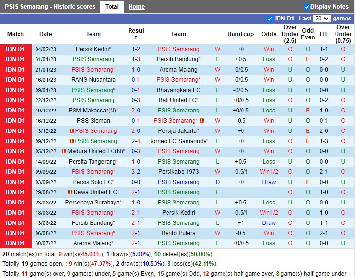 Nhận định PSIS Semarang vs Persebaya 18h30 ngày 82 (VĐ Indonesia 2023) 2
