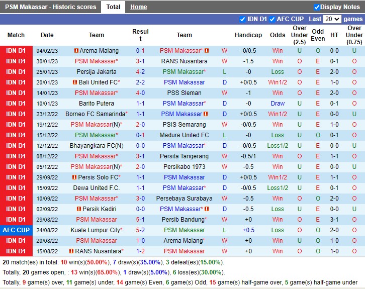 Nhận định PSM Makassar vs Barito Putera 15h00 ngày 92 (VĐ Indonesia 2023) 3