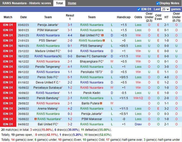 Nhận định RANS Nusantara vs Arema FC 16h00 ngày 82 (VĐ Indonesia 2023) 3