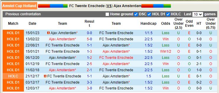 Nhận định Twente vs Ajax 0h45 ngày 102 (Cúp QG Hà Lan) 2