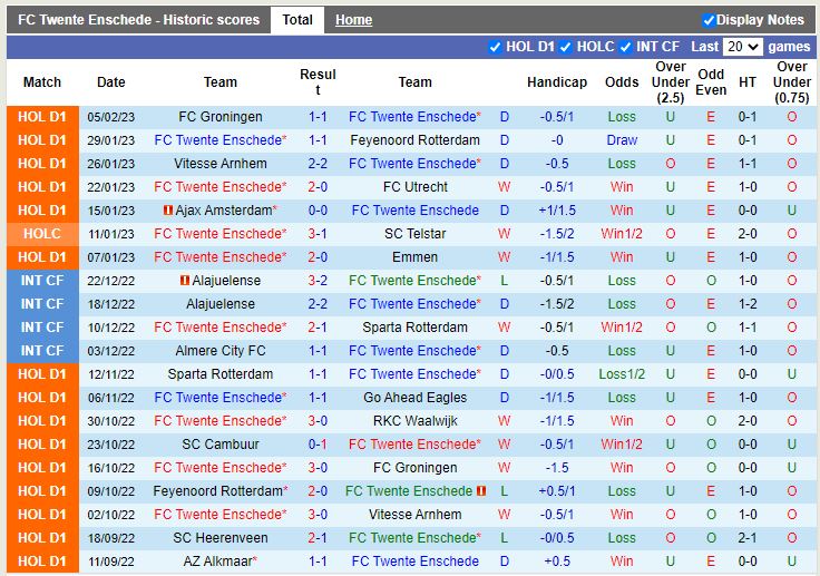 Nhận định Twente vs Ajax 0h45 ngày 102 (Cúp QG Hà Lan) 3