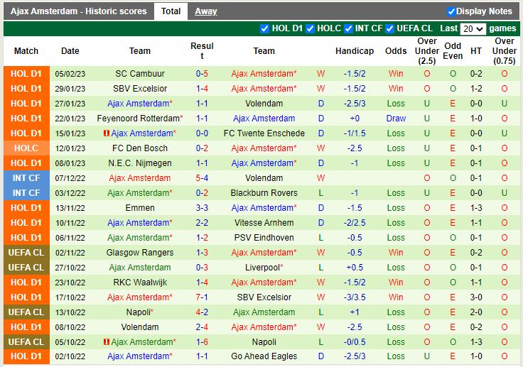 Nhận định Twente vs Ajax 0h45 ngày 102 (Cúp QG Hà Lan) 4