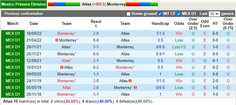 Nhận định Atlas vs Monterrey 10h05 ngày 102 (VĐQG Mexico) 2 Nhận định Atlas vs Monterrey 10h05 ngày 102 (VĐQG Mexico) 2