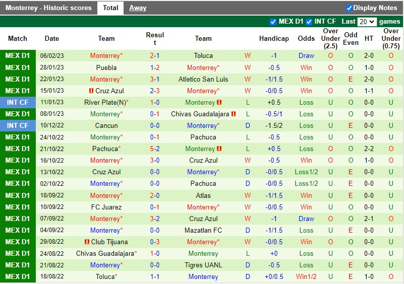 Nhận định Atlas vs Monterrey 10h05 ngày 102 (VĐQG Mexico) 4 Nhận định Atlas vs Monterrey 10h05 ngày 102 (VĐQG Mexico) 4