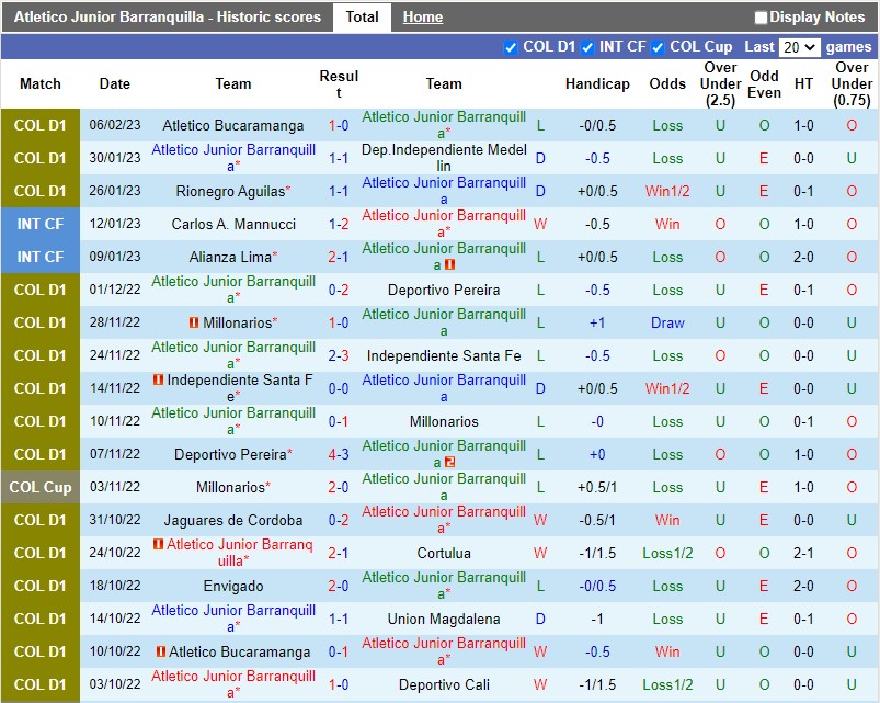 Nhận định Atletico Junior vs Union Magdalena 6h05 ngày 102 (VĐQG Colombia) 3 Nhận định Atletico Junior vs Union Magdalena 6h05 ngày 102 (VĐQG Colombia) 3