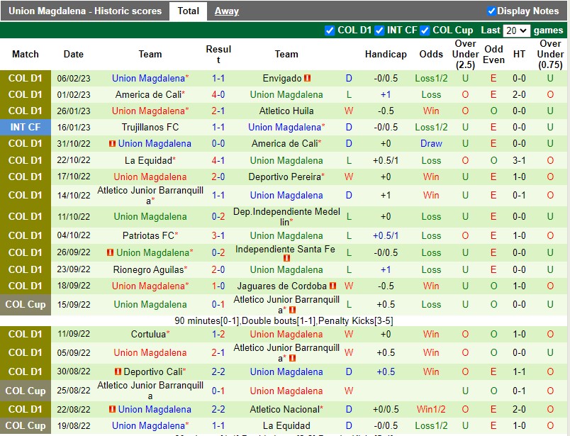 Nhận định Atletico Junior vs Union Magdalena 6h05 ngày 102 (VĐQG Colombia) 4 Nhận định Atletico Junior vs Union Magdalena 6h05 ngày 102 (VĐQG Colombia) 4