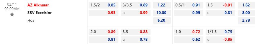 Nhận định AZ Alkmaar vs Excelsior 2h00 ngày 112 (VĐQG Hà Lan 202223) 1