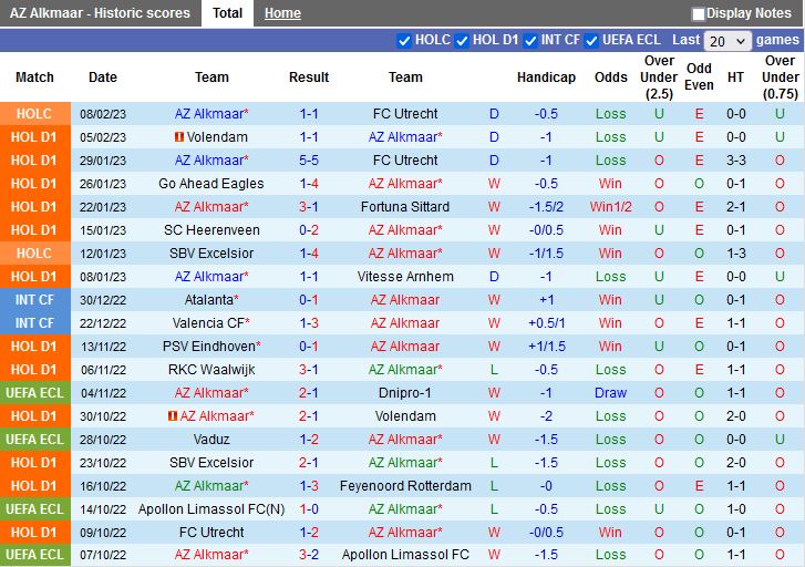 Nhận định AZ Alkmaar vs Excelsior 2h00 ngày 112 (VĐQG Hà Lan 202223) 3