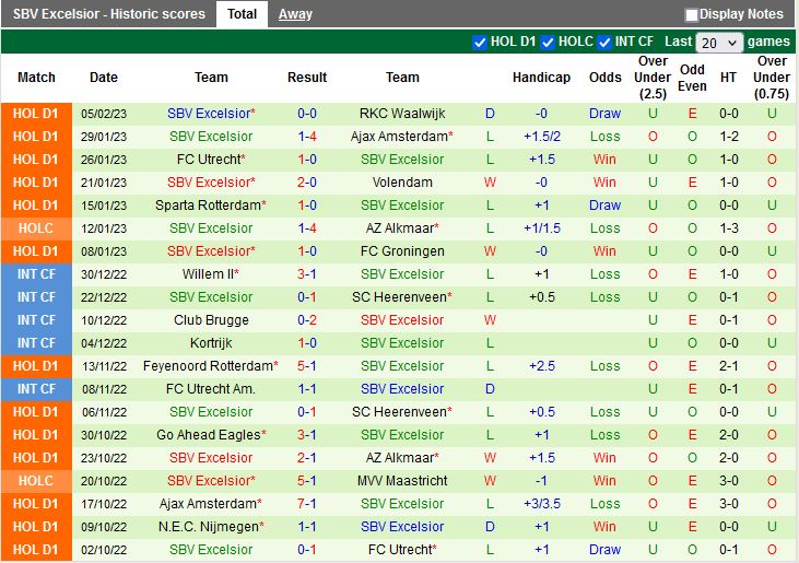 Nhận định AZ Alkmaar vs Excelsior 2h00 ngày 112 (VĐQG Hà Lan 202223) 4