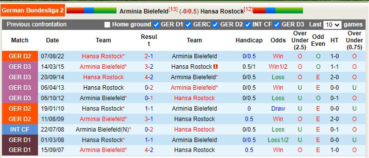 Nhận định Bielefeld vs Hansa Rostock 0h30 ngày 112 (Hạng 2 Đức) 2