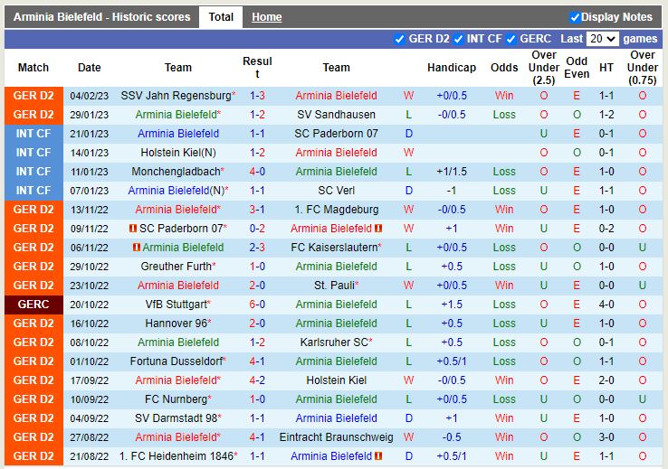 Nhận định Bielefeld vs Hansa Rostock 0h30 ngày 112 (Hạng 2 Đức) 3